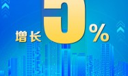 2025年我国国内生产总值突破140万亿元 增长5.0%