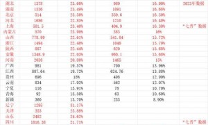 全国已有20个省份进入中度老龄化